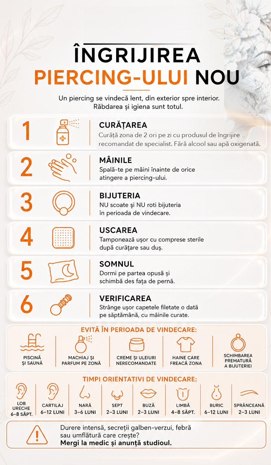 Piercing aftercare sheet (in Romanian): cleaning with the recommended care product, hands, jewellery, drying, sleep, checks; what to avoid; healing times per area.
