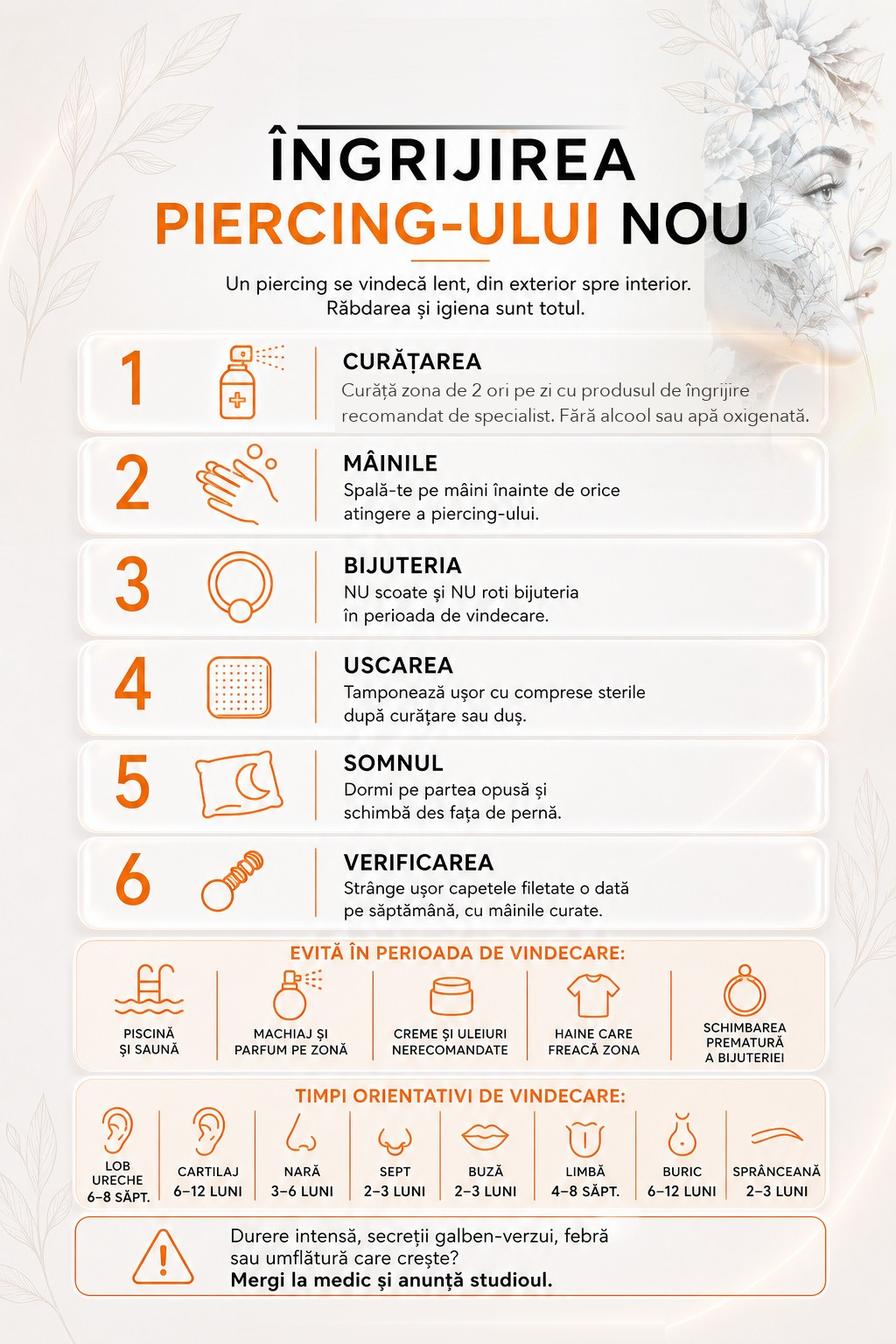 Fișă de îngrijire a piercing-ului nou: curățarea cu produsul recomandat de specialist, mâinile, bijuteria, uscarea, somnul, verificarea; de evitat în vindecare; timpi orientativi pe zone.