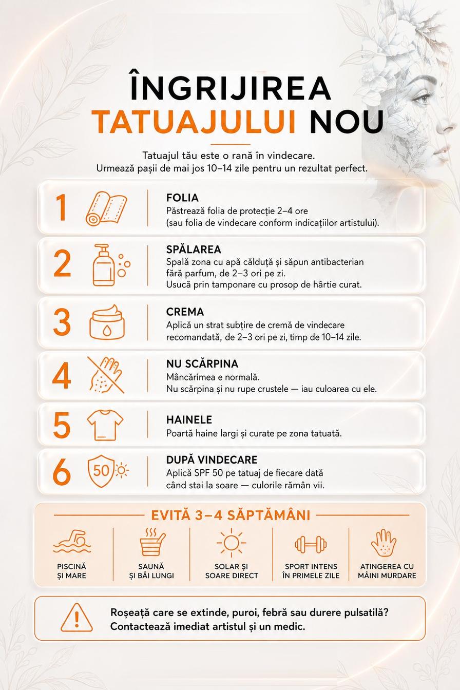 Fișă de îngrijire a tatuajului nou: folia, spălarea, crema, nu scărpina, hainele, SPF după vindecare; de evitat 3–4 săptămâni: piscină, saună, solar, sport intens; semne de alarmă.
